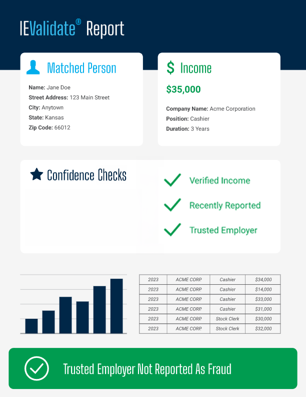 IEValidate True Income and Employment